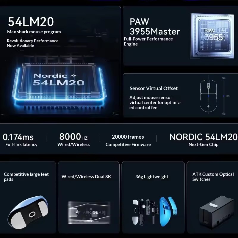 ATK F1 V2/V3 Tri Mode Wireless - Esports In Gaming recension och pris
